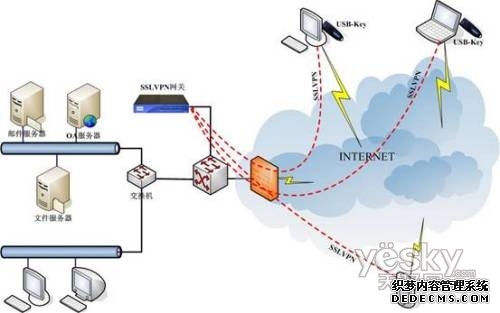 华为与广东移动联合发布移动VPN解决方案